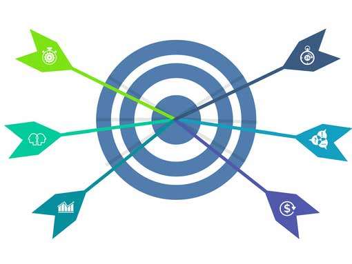Target Execution Strategy